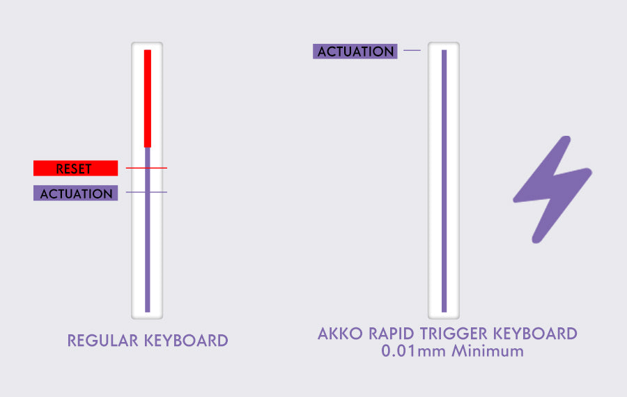AKKO TAC75 HE Magnetic Switch Keyboard 75% Gaming Keyboards Rapid Trigger 0.005mm 8K RGB Lights for Esports players