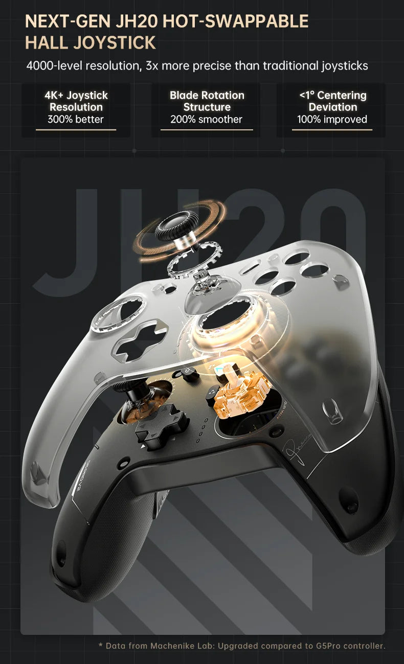 MACHENIKE G5Pro V2 Wireless Controller — 1000Hz, RGB Dock | PC, PS5, PS4, Xbox