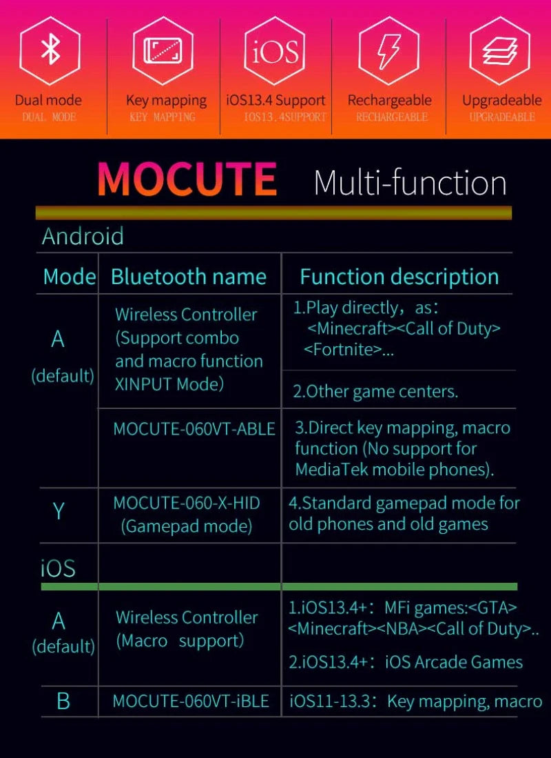 Playstation Bluetooth Mobile Gaming Controller
