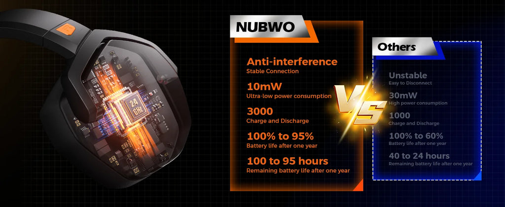 NUBWO G06 Dual Wireless Gaming Headphones 2.4GHz Bluetooth 5.3 with Microphone for PS5, PS4, PC, Mobile