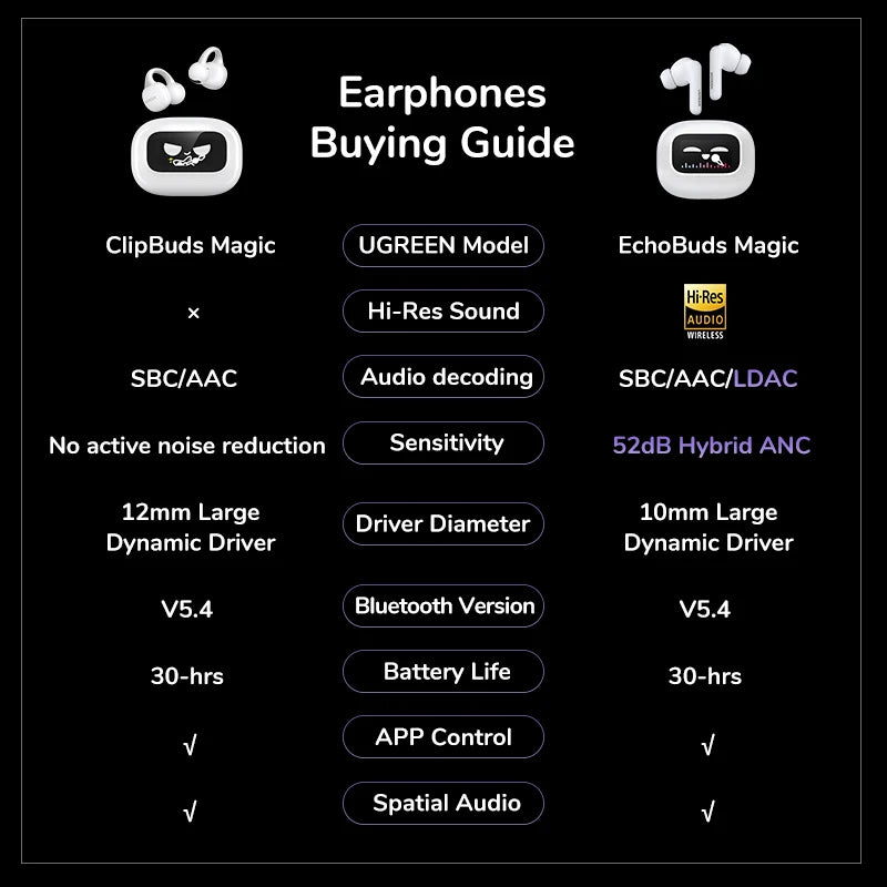 UGREEN AuraClip Pro — Open Ear Wireless Earbuds