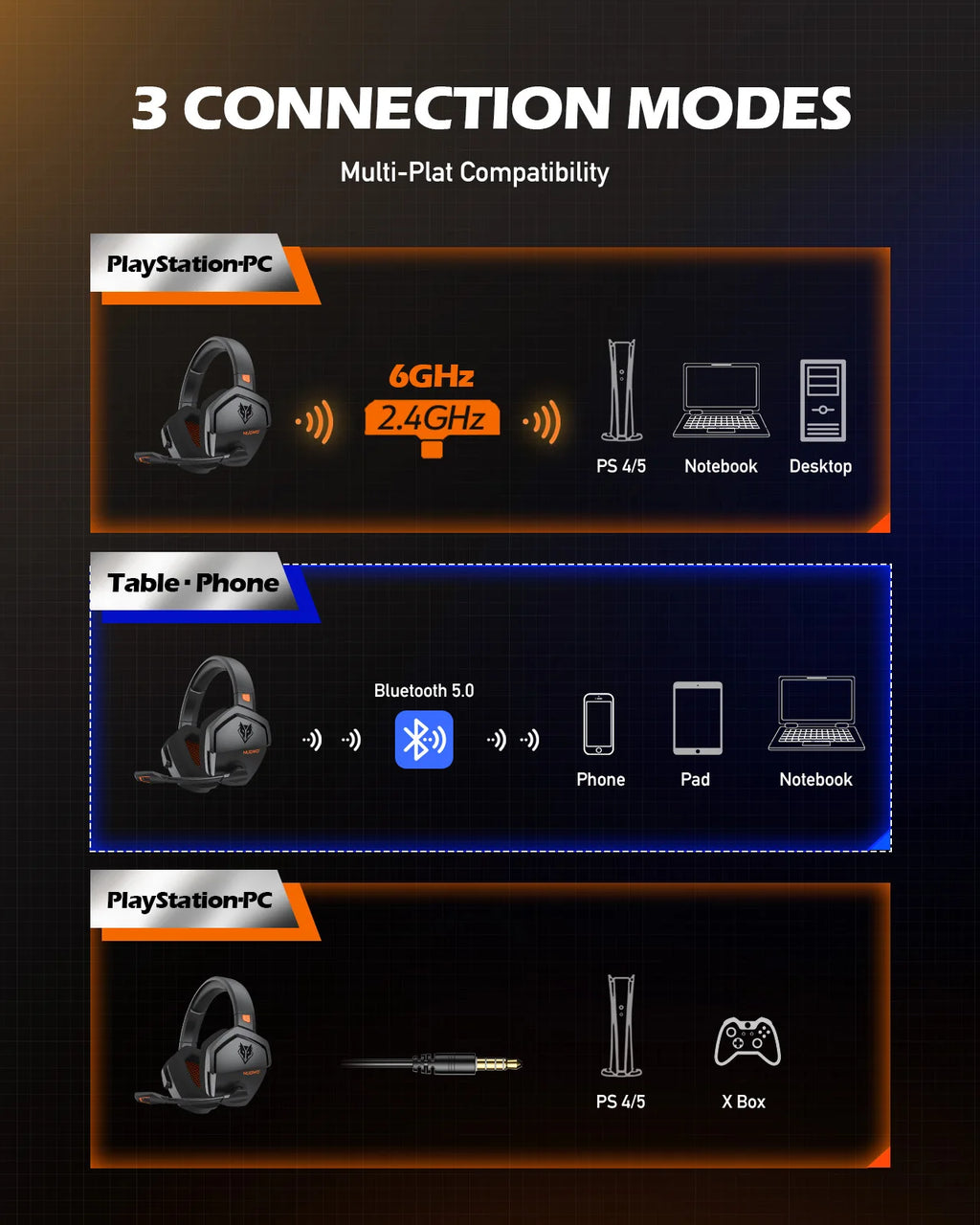 NUBWO G06 Dual Wireless Gaming Headphones 2.4GHz Bluetooth 5.3 with Microphone for PS5, PS4, PC, Mobile