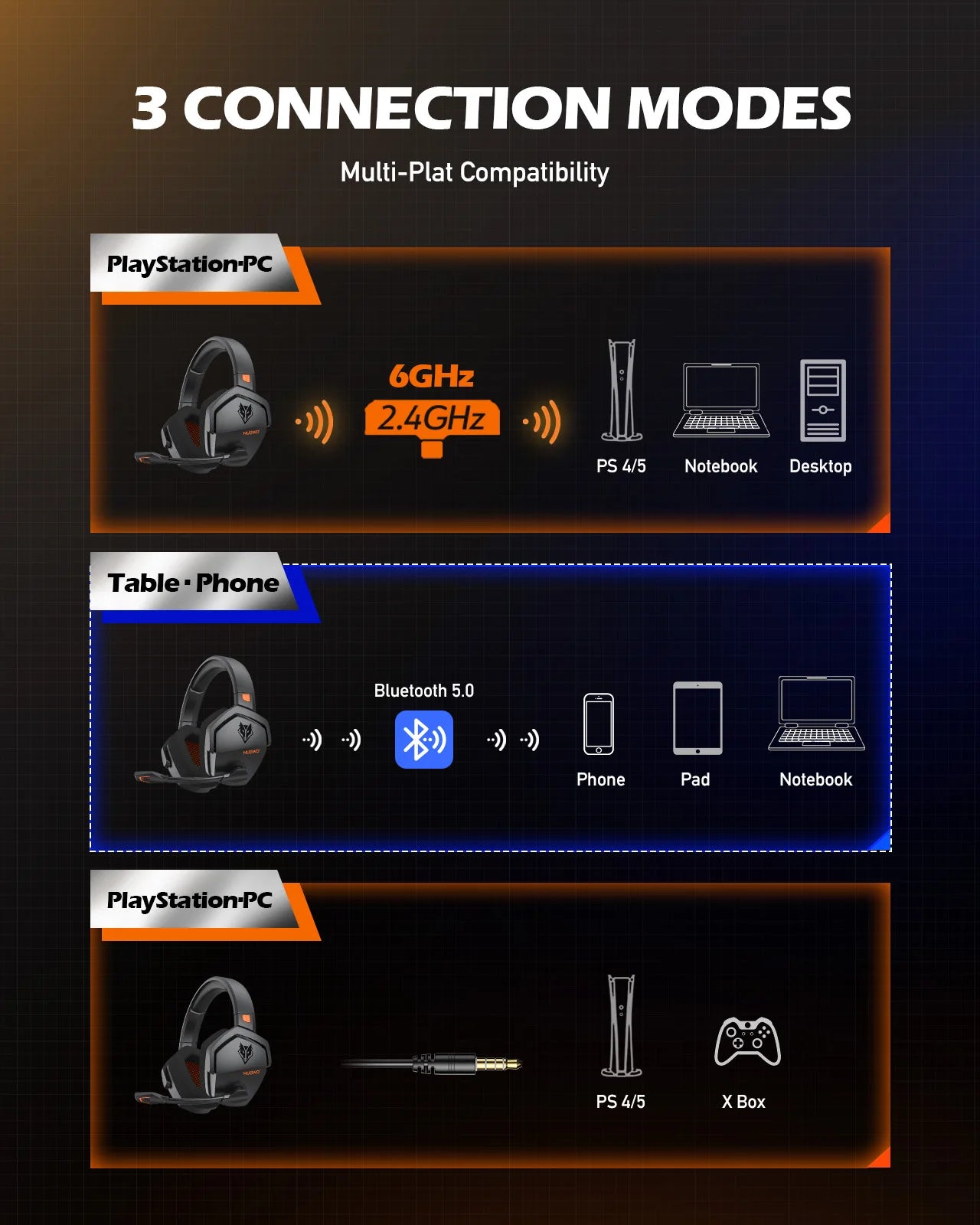 NUBWO G06 Dual Wireless Gaming Headphones 2.4GHz Bluetooth 5.3 with Microphone for PS5, PS4, PC, Mobile